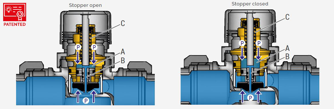 PICV stopper patented