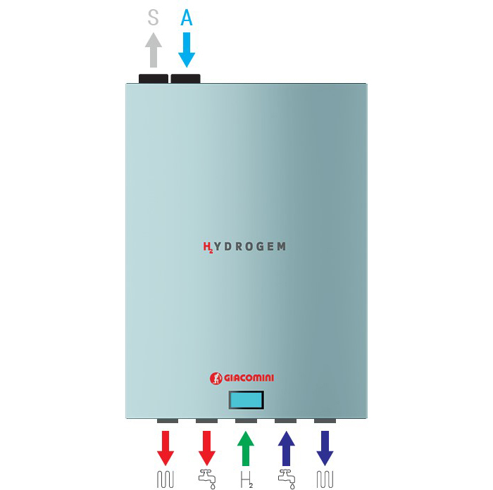 H2ydroGEM - Generation 5 operation