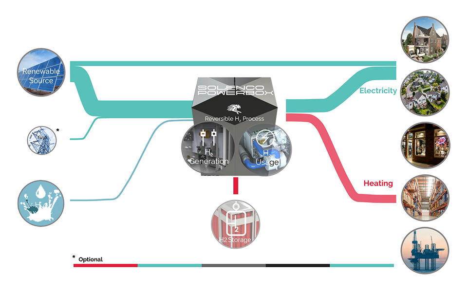 Funktionsschema Solenco Powerbox