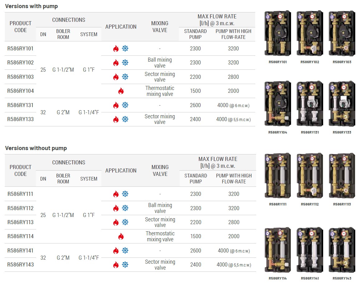 R586R table codes